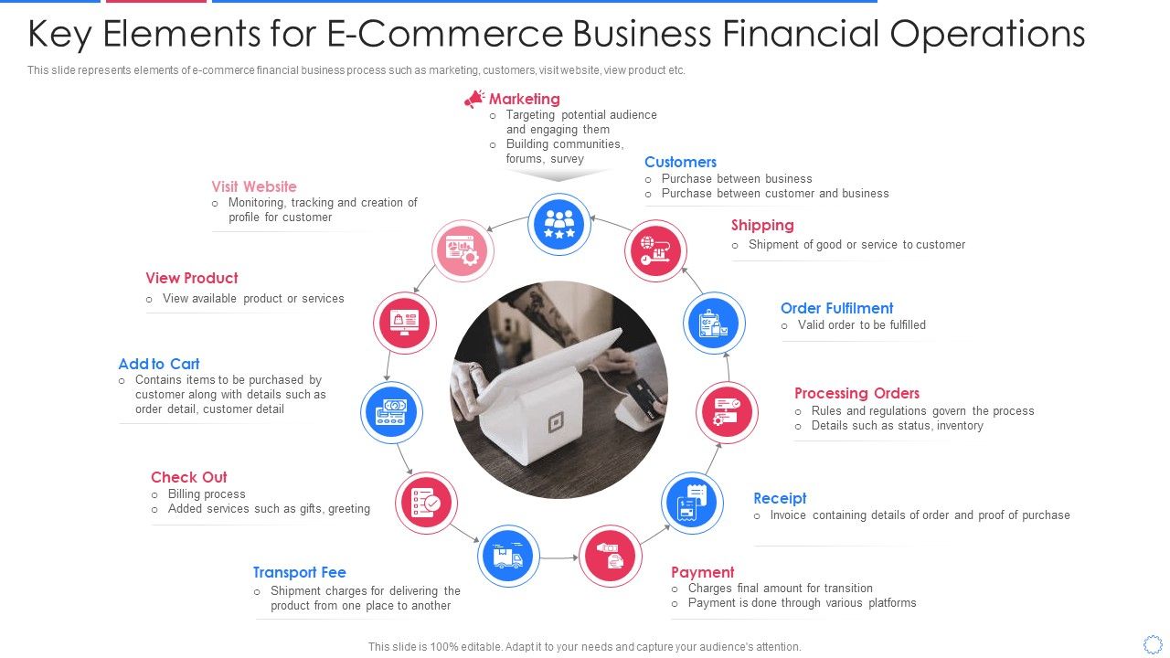 Key_Elements_For_E_Commerce_Business_Financial_Operations_Portrait_PDF_Slide_1.jpg