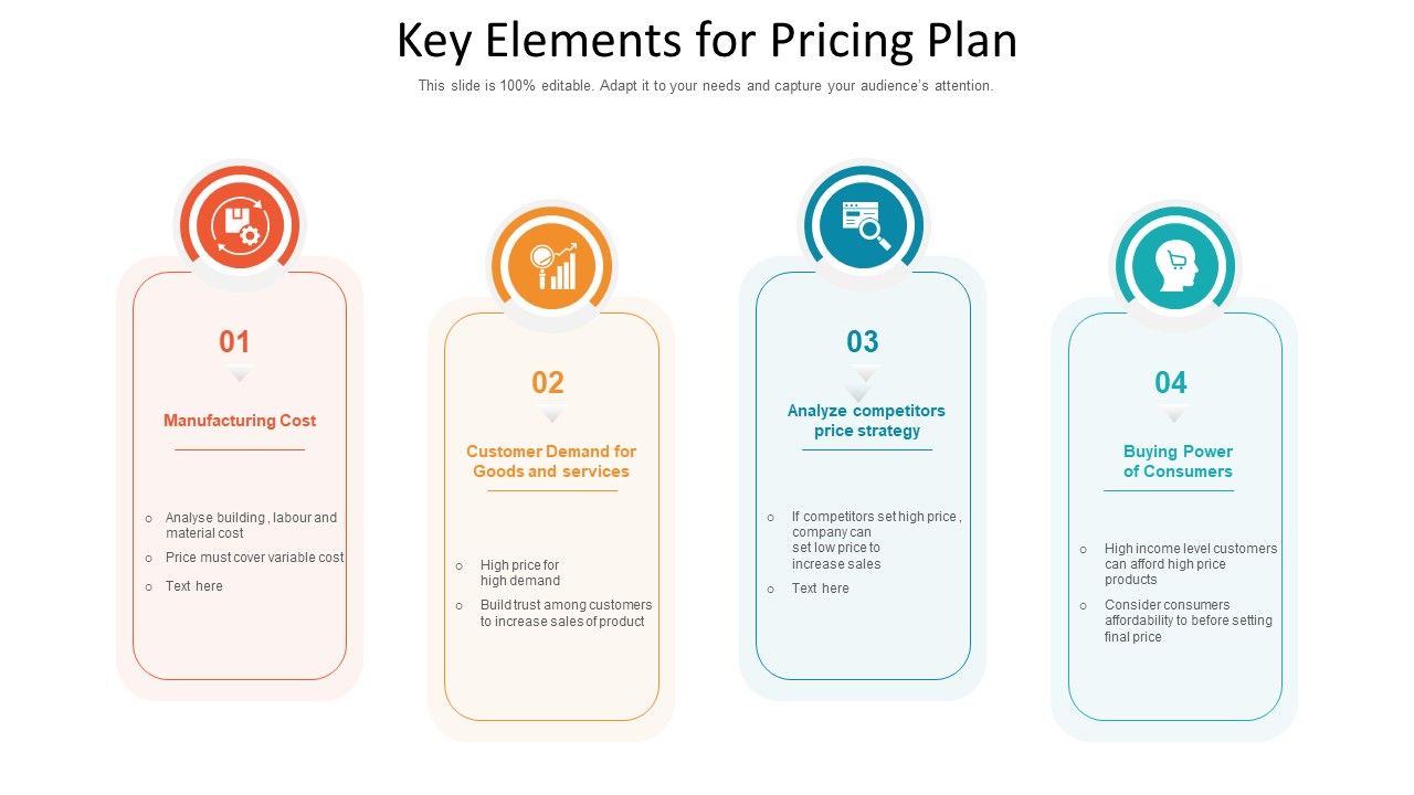 Key_Elements_For_Pricing_Plan_Ppt_PowerPoint_Presentation_Gallery_Maker_PDF_Slide_1.jpg