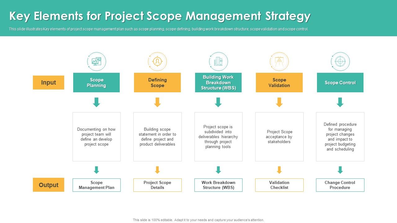 Key_Elements_For_Project_Scope_Management_Strategy_Microsoft_PDF_Slide_1.jpg