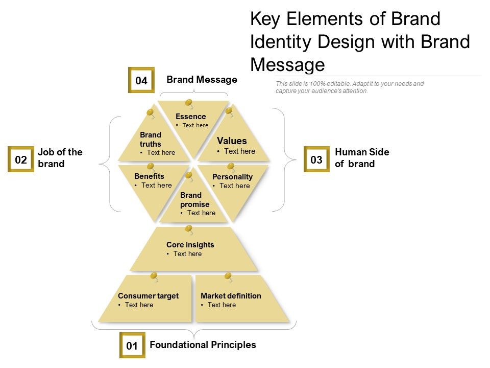 Key_Elements_Of_Brand_Identity_Design_With_Brand_Message_Ppt_PowerPoint_Presentation_File_Layout_Ideas_PDF_Slide_1.jpg