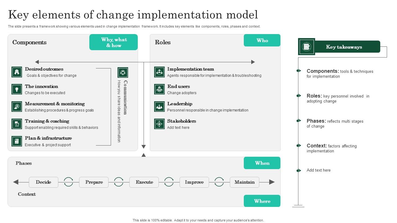 Key_Elements_Of_Change_Implementation_Model_Ideas_PDF_Slide_1.jpg