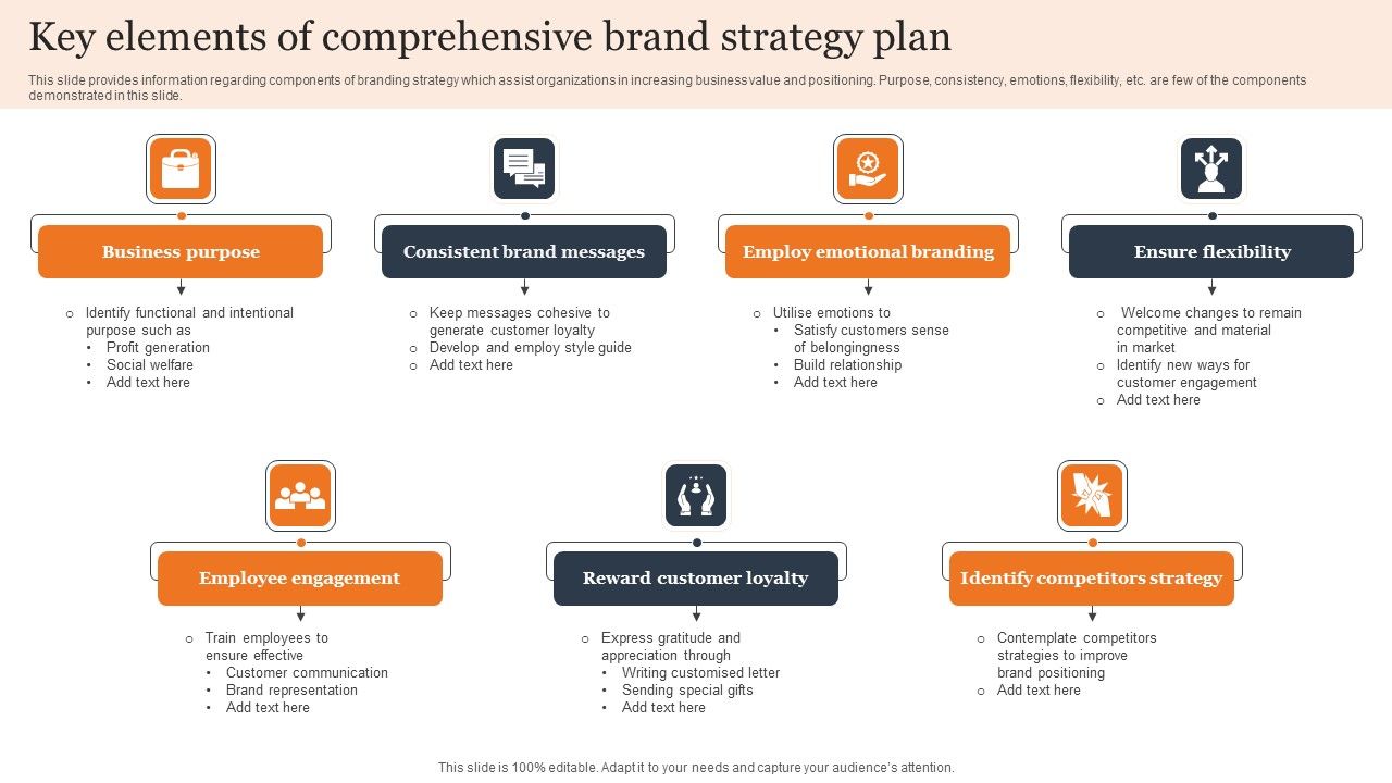 Key_Elements_Of_Comprehensive_Brand_Strategy_Plan_Portrait_PDF_Slide_1.jpg