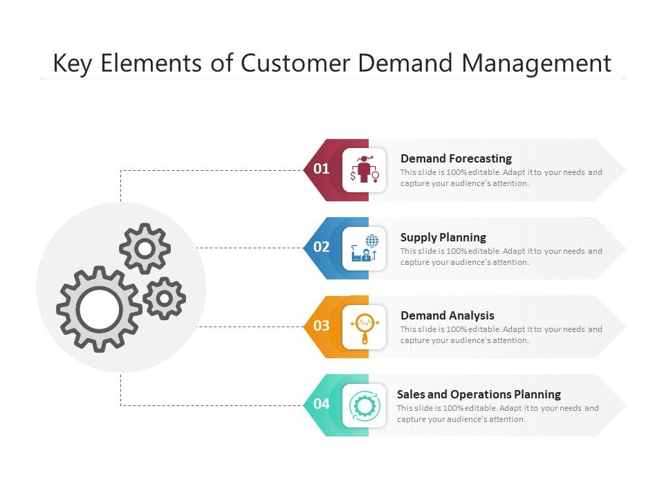 Key_Elements_Of_Customer_Demand_Management_Ppt_PowerPoint_Presentation_Template_PDF_Slide_1.jpg