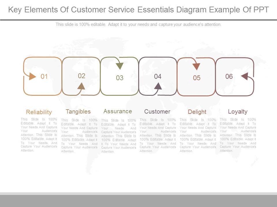 Key_Elements_Of_Customer_Service_Essentials_Diagram_Example_Of_Ppt_1.jpg