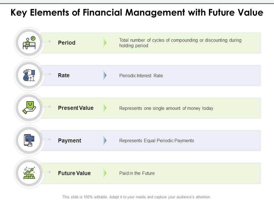 Key_Elements_Of_Financial_Management_With_Future_Value_Ppt_PowerPoint_Presentation_Gallery_Portfolio_PDF_Slide_1.jpg