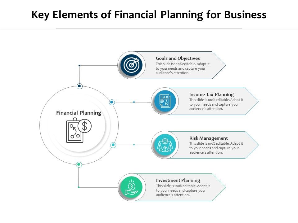 Key_Elements_Of_Financial_Planning_For_Business_Ppt_PowerPoint_Presentation_Gallery_Visuals_PDF_Slide_1.jpg