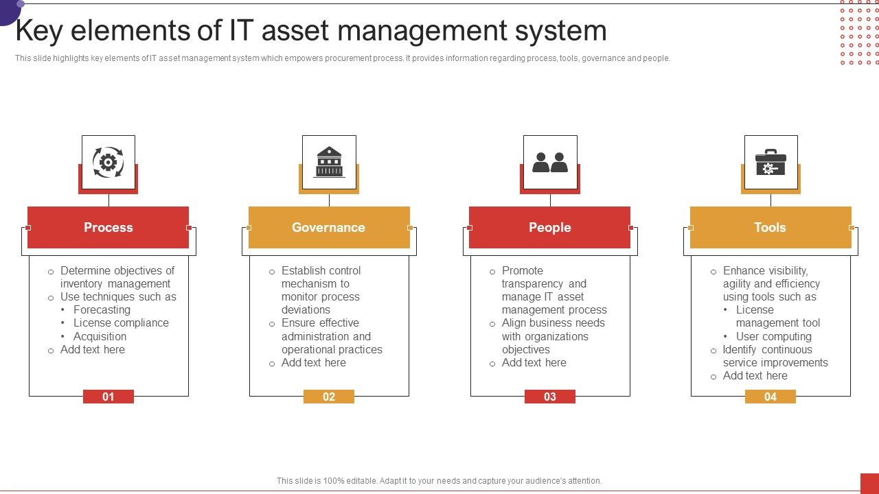 Key_Elements_Of_IT_Asset_Management_System_Ppt_Layouts_Vector_PDF_Slide_1.jpg