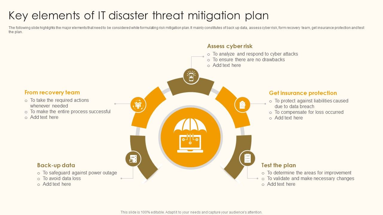Key_Elements_Of_IT_Disaster_Threat_Mitigation_Plan_Ppt_Show_Files_PDF_Slide_1.jpg