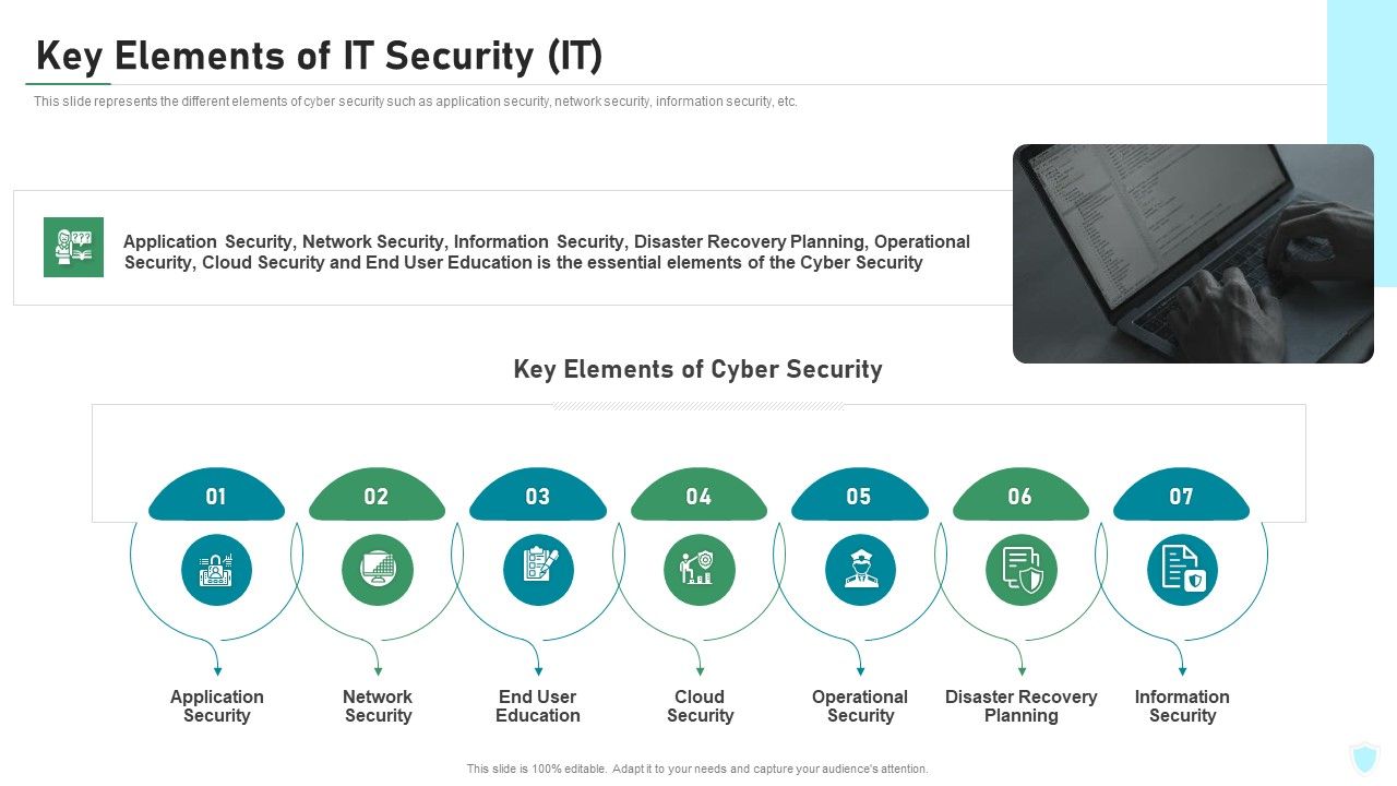 Key_Elements_Of_IT_Security_IT_Ppt_Pictures_Inspiration_PDF_Slide_1.jpg