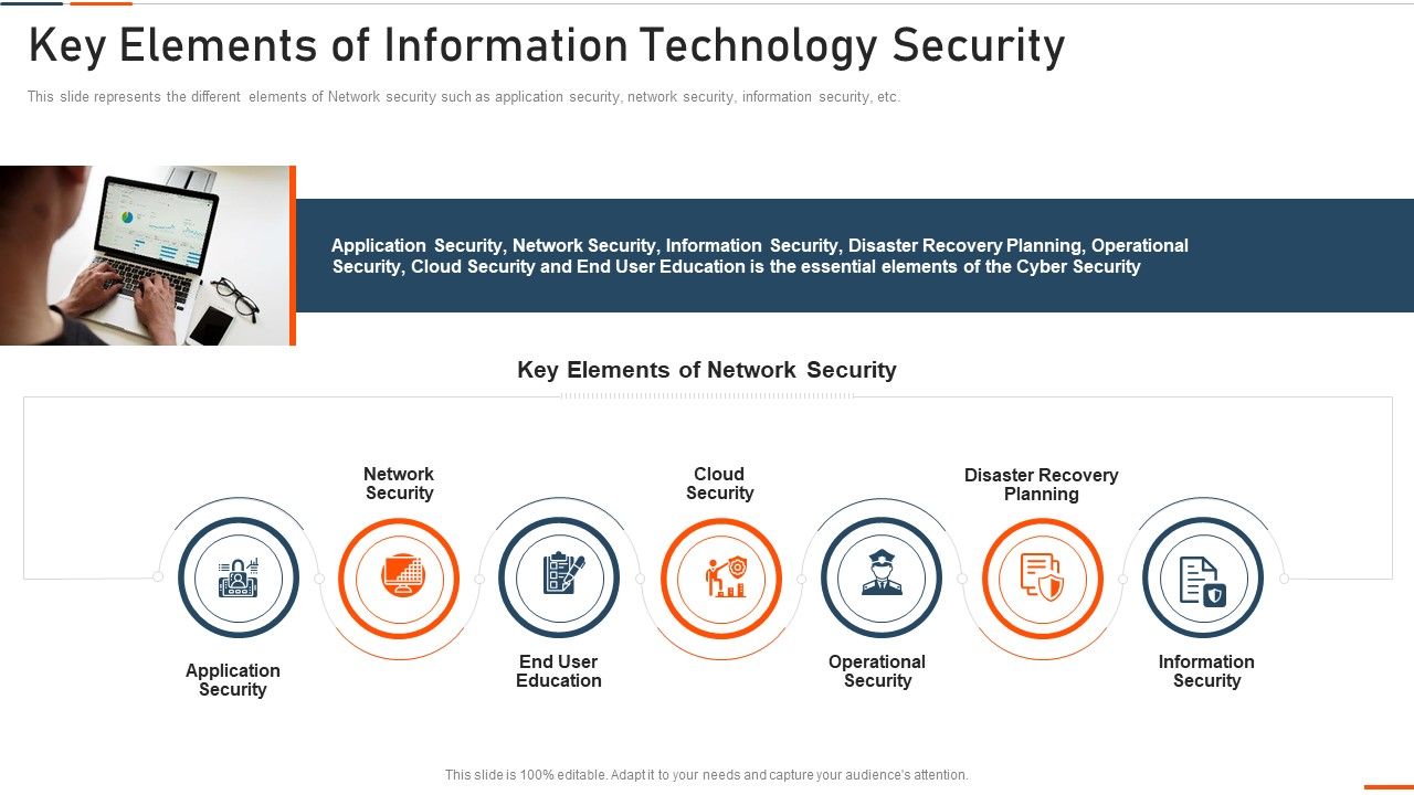 Key_Elements_Of_Information_Technology_Security_Ppt_Styles_Example_PDF_Slide_1.jpg
