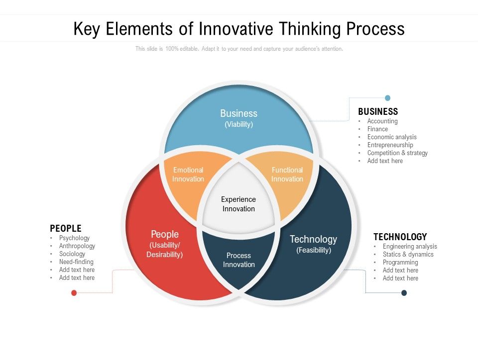 Key_Elements_Of_Innovative_Thinking_Process_Ppt_PowerPoint_Presentation_File_Slideshow_PDF_Slide_1.jpg