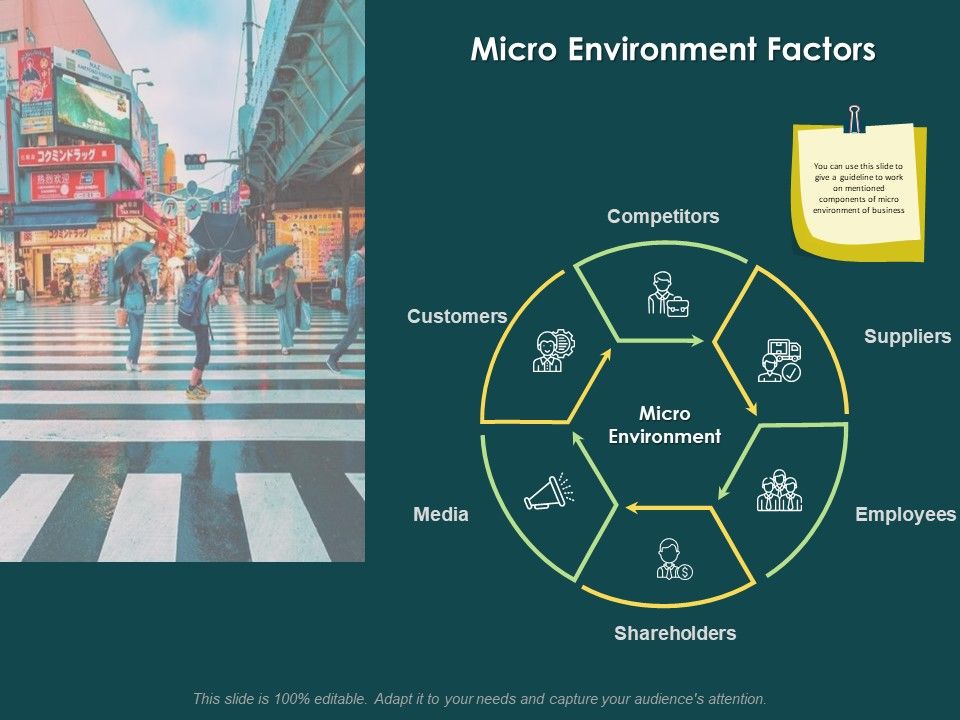 Key_Elements_Of_Internal_And_External_Factors_Of_Market_Micro_Environment_Factors_Summary_PDF_Slide_1.jpg
