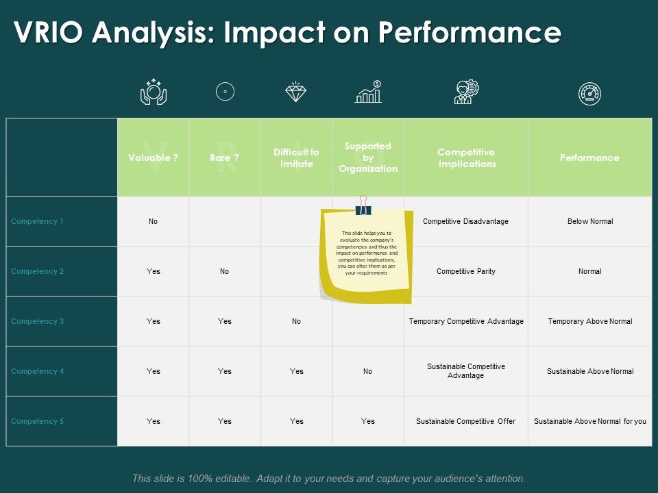 Key_Elements_Of_Internal_And_External_Factors_Of_Market_VRIO_Analysis_Impact_On_Performance_Themes_PDF_Slide_1.jpg
