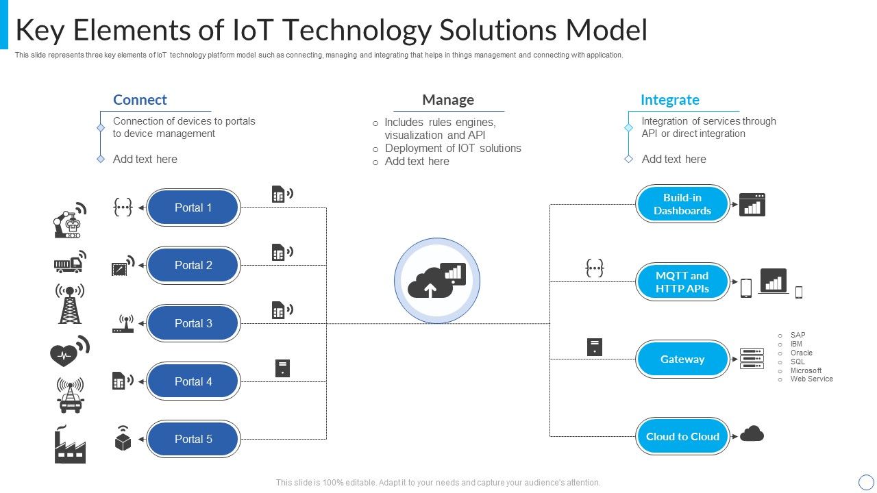 Key_Elements_Of_Iot_Technology_Solutions_Model_Mockup_PDF_Slide_1.jpg