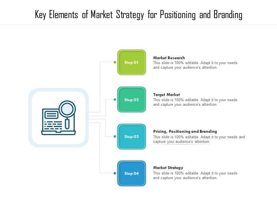 Key_Elements_Of_Market_Strategy_For_Positioning_And_Branding_Ppt_PowerPoint_Presentation_Gallery_Aids_PDF_Slide_1.jpg