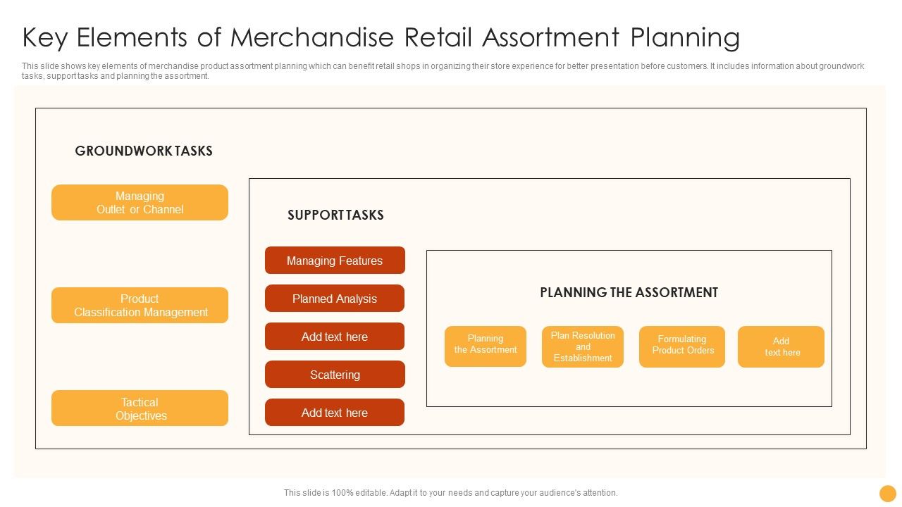 Key_Elements_Of_Merchandise_Retail_Assortment_Planning_Ppt_Gallery_Slideshow_PDF_Slide_1.jpg