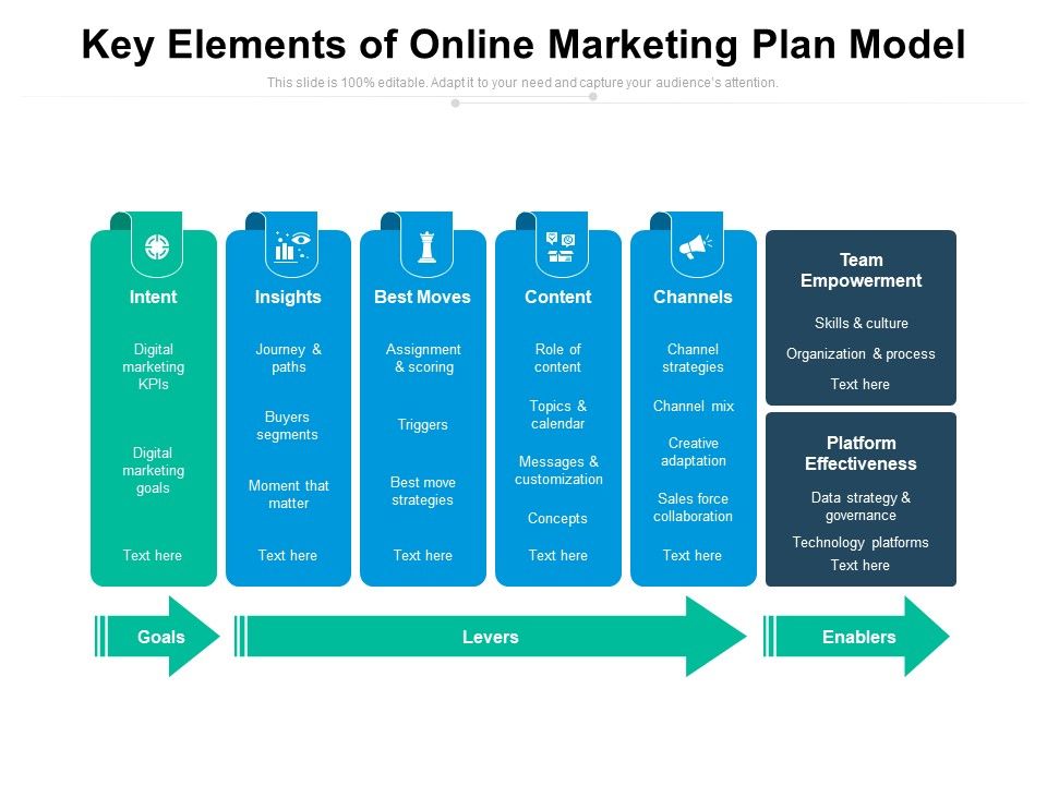 Key_Elements_Of_Online_Marketing_Plan_Model_Ppt_PowerPoint_Presentation_File_Infographics_PDF_Slide_1.jpg