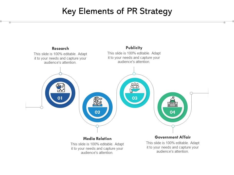 Key_Elements_Of_PR_Strategy_Ppt_PowerPoint_Presentation_Gallery_Shapes_PDF_Slide_1.jpg