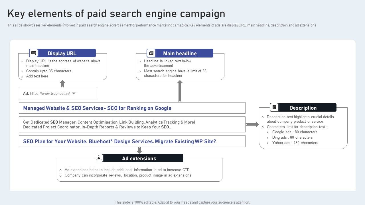 Key_Elements_Of_Paid_Search_Engine_Campaign_Diagrams_PDF_Slide_1.jpg