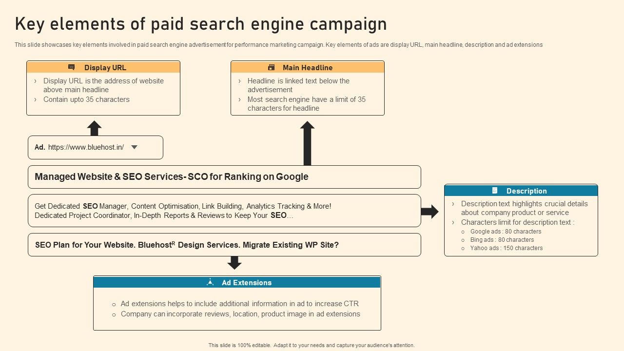 Key_Elements_Of_Paid_Search_Engine_Campaign_Ppt_PowerPoint_Presentation_Diagram_Templates_PDF_Slide_1.jpg