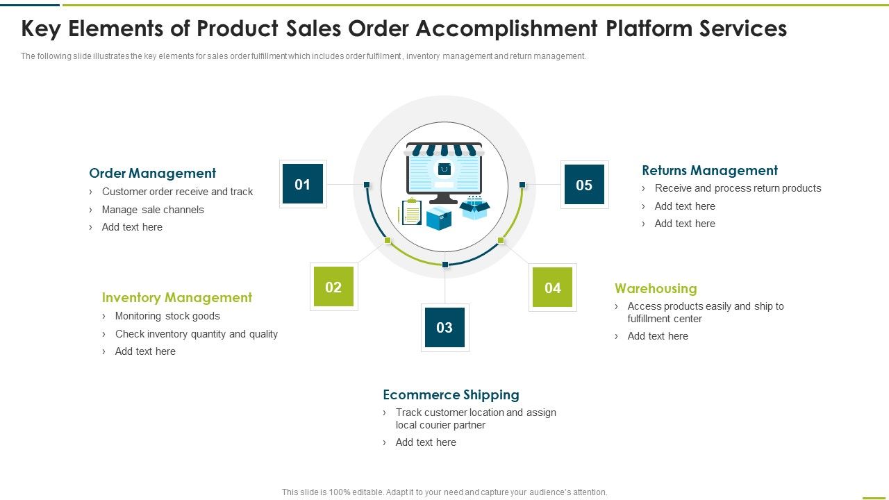 Key_Elements_Of_Product_Sales_Order_Accomplishment_Platform_Services_Portrait_PDF_Slide_1.jpg