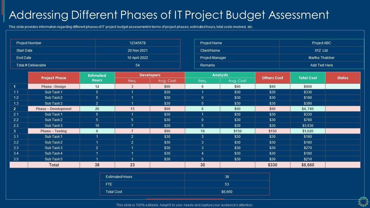 Key_Elements_Of_Project_Management_IT_Addressing_Different_Phases_Of_IT_Project_Budget_Graphics_PDF_Slide_1.jpg