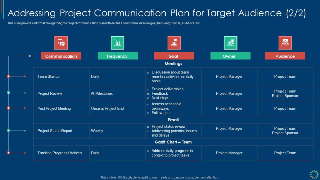 Key_Elements_Of_Project_Management_IT_Addressing_Project_Communication_Plan_For_Introduction_PDF_Slide_1.jpg