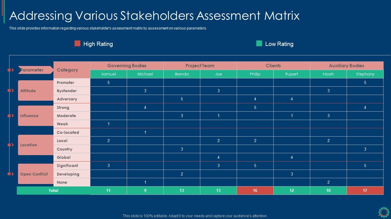 Key_Elements_Of_Project_Management_IT_Addressing_Various_Stakeholders_Assessment_Matrix_Summary_PDF_Slide_1.jpg