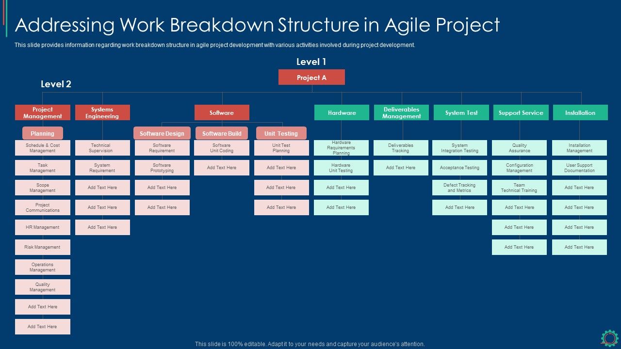 Key_Elements_Of_Project_Management_IT_Addressing_Work_Breakdown_Structure_In_Agile_Project_Designs_PDF_Slide_1.jpg