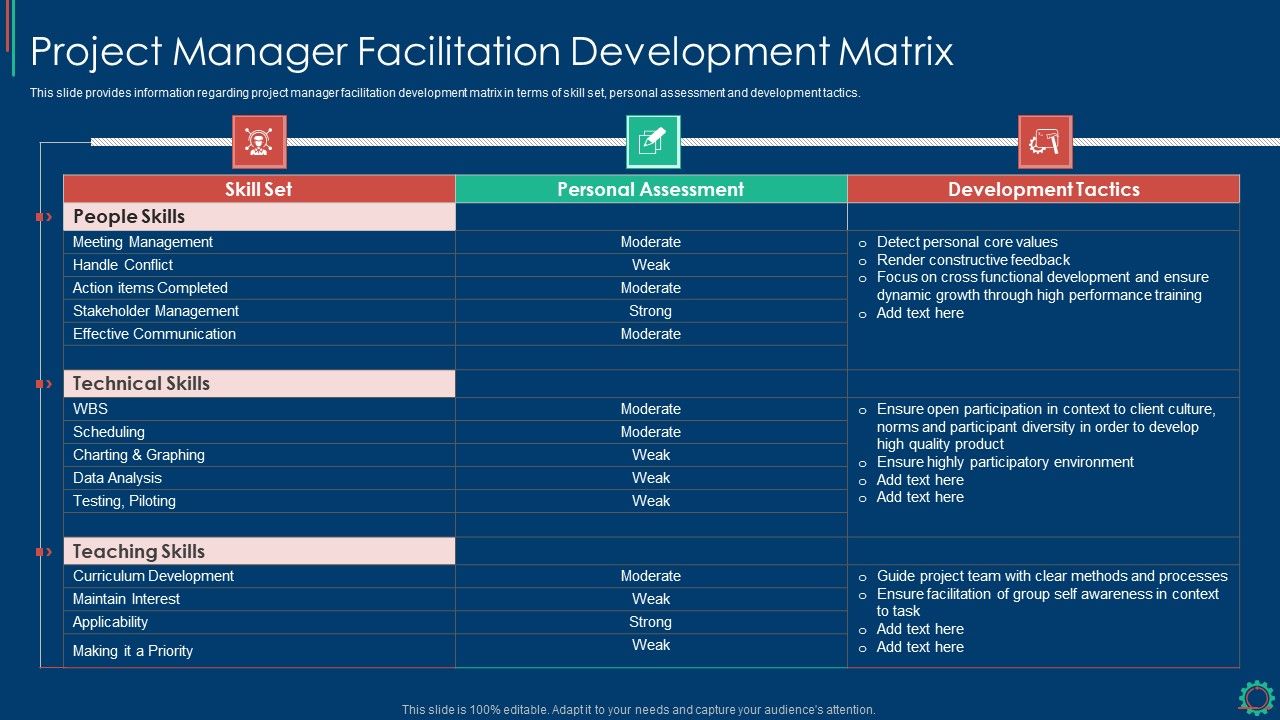 Key_Elements_Of_Project_Management_IT_Project_Manager_Facilitation_Development_Matrix_Portrait_PDF_Slide_1.jpg
