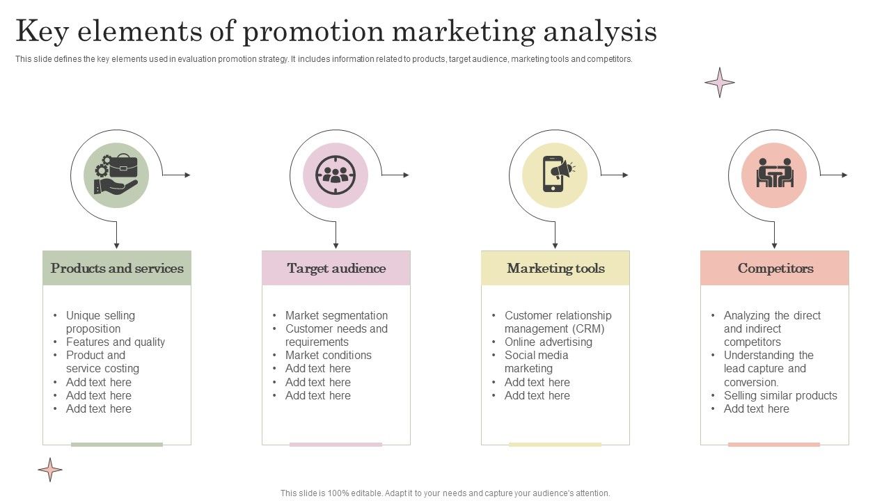 Key_Elements_Of_Promotion_Marketing_Analysis_Rules_PDF_Slide_1.jpg
