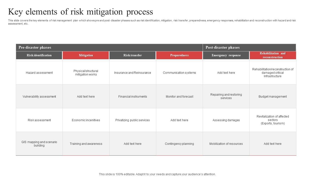 Key_Elements_Of_Risk_Mitigation_Process_Ppt_PowerPoint_Presentation_Gallery_Slideshow_PDF_Slide_1.jpg