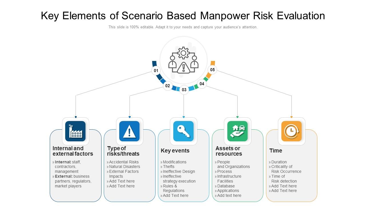 Key_Elements_Of_Scenario_Based_Manpower_Risk_Evaluation_Ppt_PowerPoint_Presentation_Gallery_Elements_PDF_Slide_1.jpg