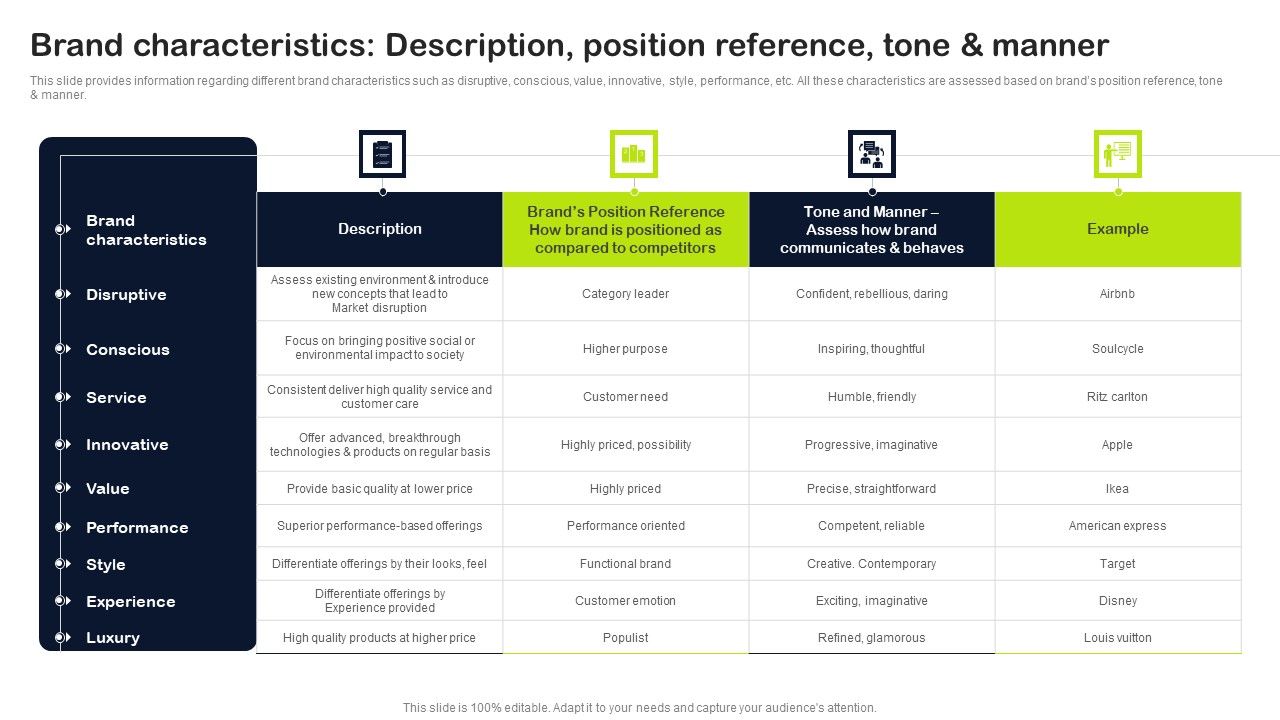 Key_Elements_Of_Strategic_Brand_Administration_Brand_Characteristics_Description_Position_Reference_Tone_Diagrams_PDF_Slide_1.jpg