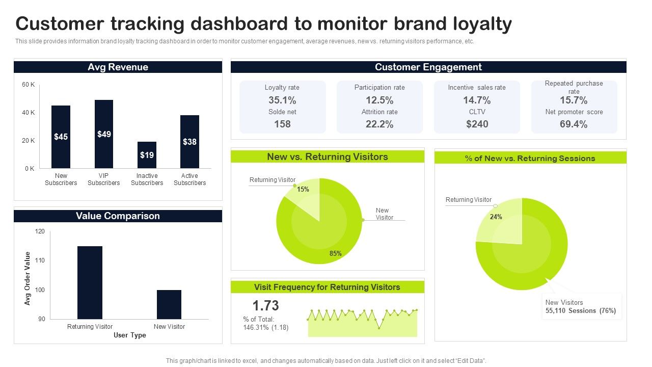 Key_Elements_Of_Strategic_Brand_Administration_Customer_Tracking_Dashboard_To_Monitor_Brand_Loyalty_Information_PDF_Slide_1.jpg