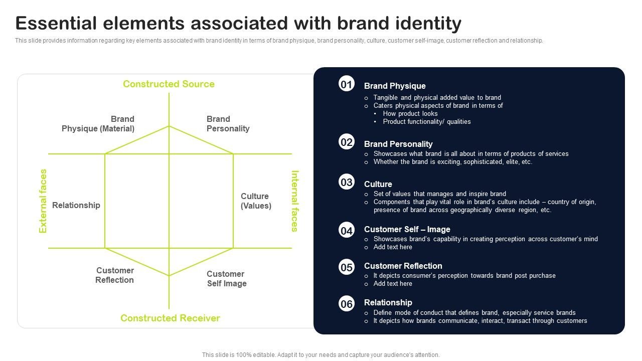 Key_Elements_Of_Strategic_Brand_Administration_Essential_Elements_Associated_With_Brand_Identity_Microsoft_PDF_Slide_1.jpg