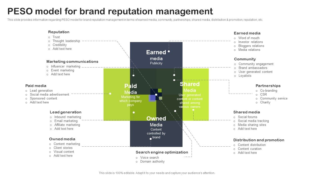 Key_Elements_Of_Strategic_Brand_Administration_PESO_Model_For_Brand_Reputation_Management_Structure_PDF_Slide_1.jpg