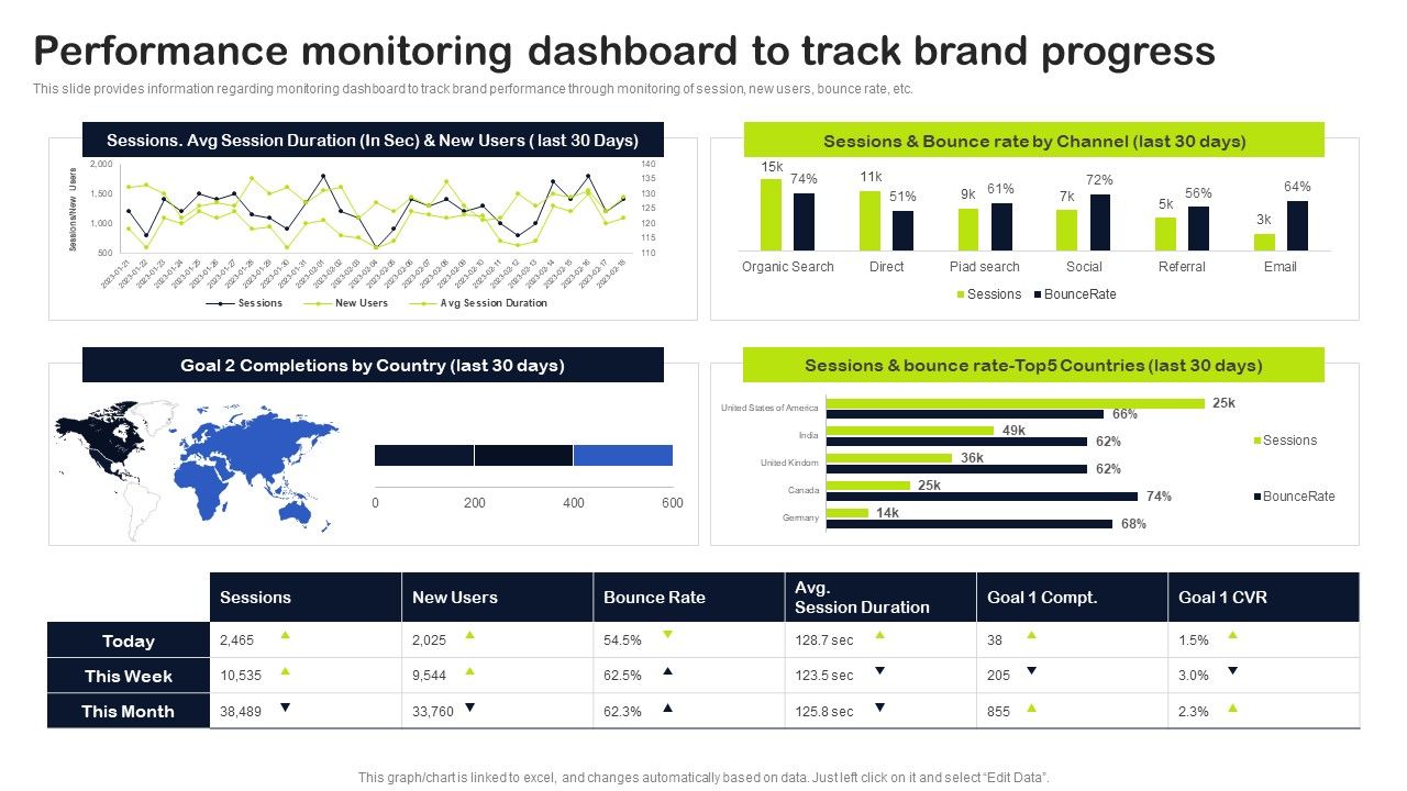 Key_Elements_Of_Strategic_Brand_Administration_Performance_Monitoring_Dashboard_To_Track_Brand_Progress_Demonstration_PDF_Slide_1.jpg