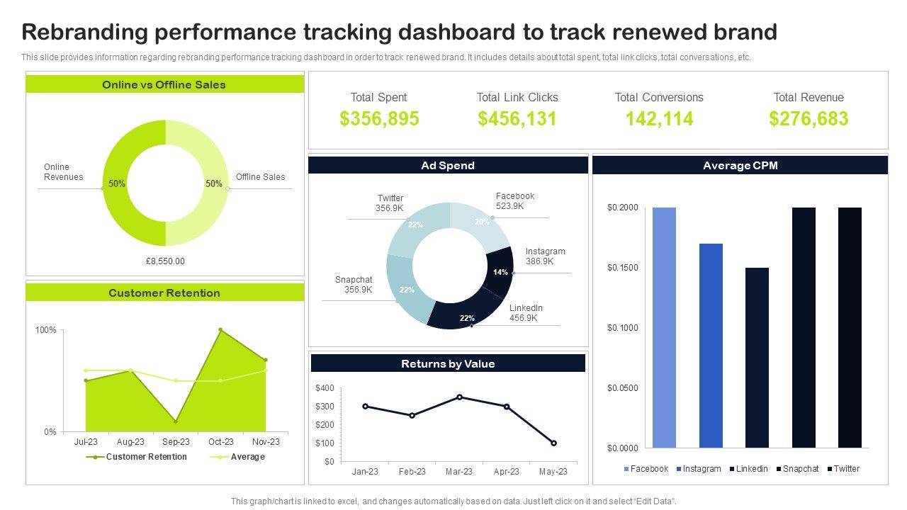 Key_Elements_Of_Strategic_Brand_Administration_Rebranding_Performance_Tracking_Dashboard_Track_Elements_PDF_Slide_1.jpg