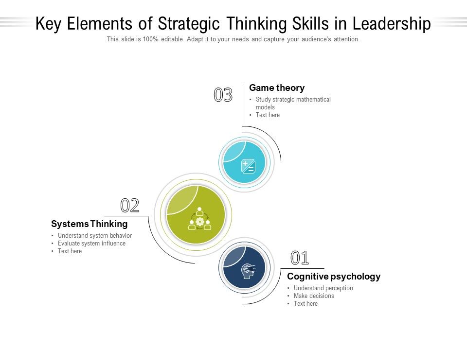 Key_Elements_Of_Strategic_Thinking_Skills_In_Leadership_Ppt_PowerPoint_Presentation_Infographics_Slide_Portrait_PDF_Slide_1.jpg