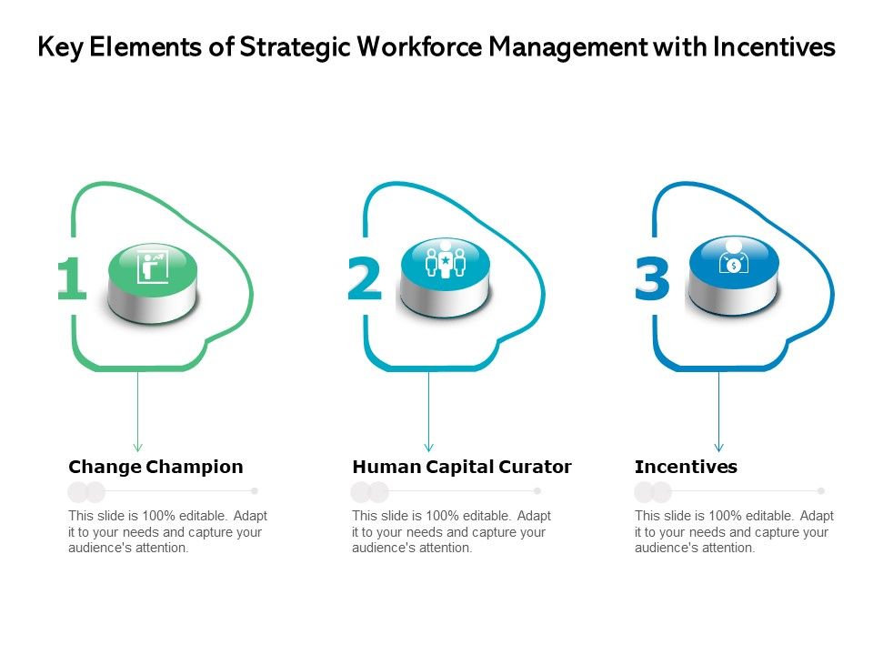 Key_Elements_Of_Strategic_Workforce_Management_With_Incentives_Ppt_PowerPoint_Presentation_Styles_Format_Ideas_PDF_Slide_1.jpg
