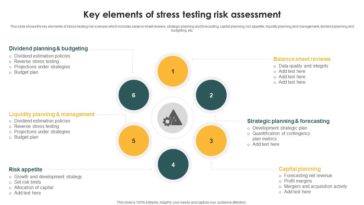 Key_Elements_Of_Stress_Testing_Risk_Assessment_Ppt_PowerPoint_Presentation_File_Inspiration_PDF_Slide_1.jpg