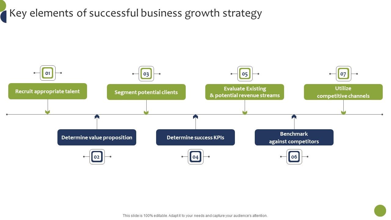 Key_Elements_Of_Successful_Business_Growth_Strategy_Rules_PDF_Slide_1.jpg