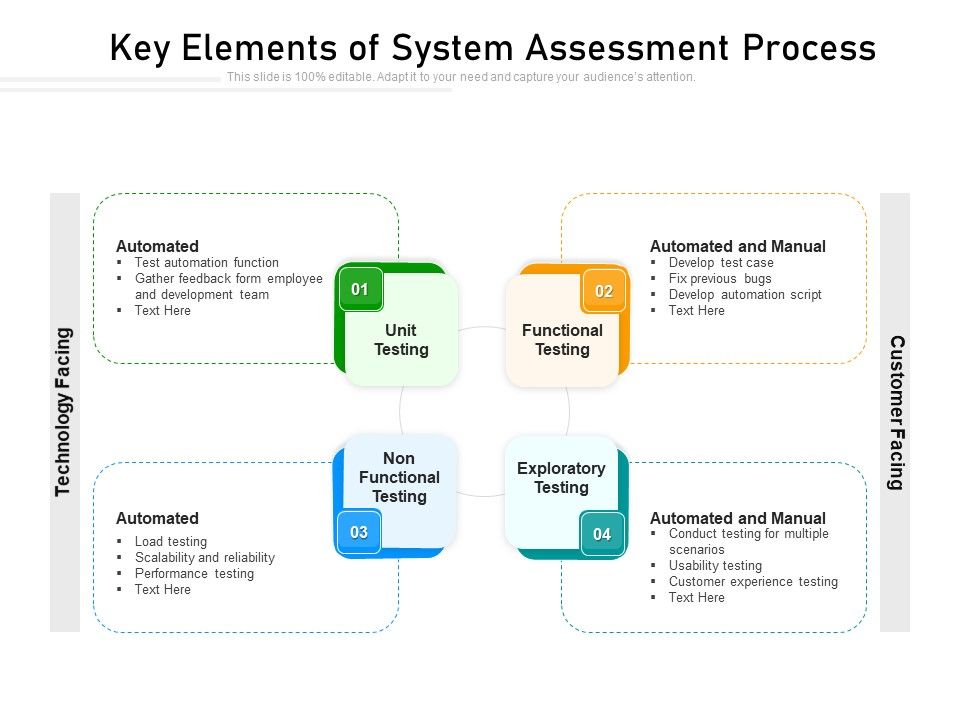 Key_Elements_Of_System_Assessment_Process_Ppt_PowerPoint_Presentation_Styles_Graphics_Pictures_PDF_Slide_1.jpg