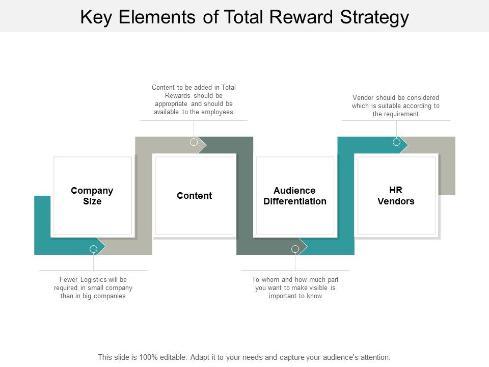 Key_Elements_Of_Total_Reward_Strategy_Ppt_PowerPoint_Presentation_Model_Diagrams_Slide_1.jpg