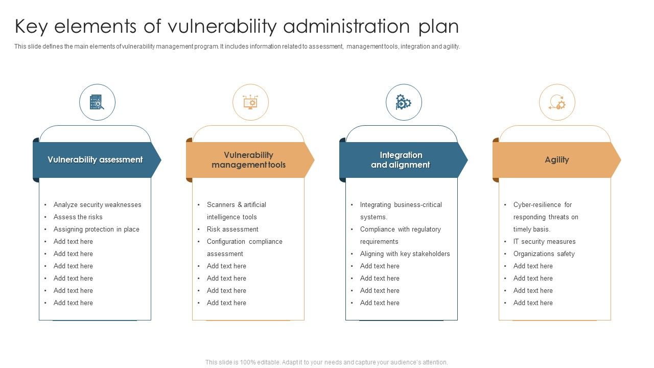 Key_Elements_Of_Vulnerability_Administration_Plan_Sample_PDF_Slide_1.jpg