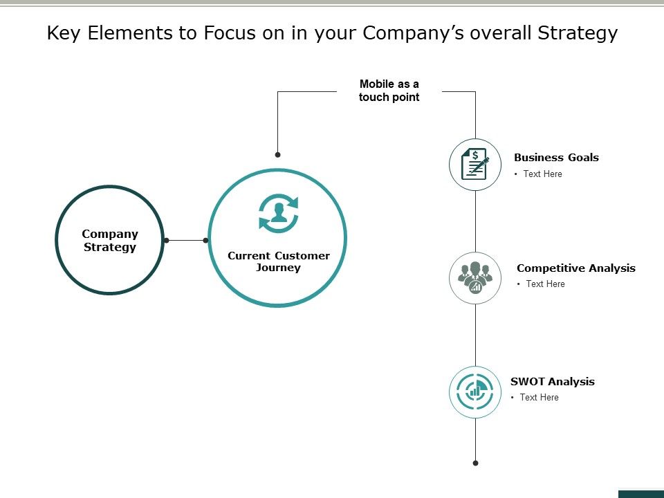 Key_Elements_To_Focus_On_In_Your_Companys_Overall_Strategy_Ppt_PowerPoint_Presentation_Layouts_Graphics_Download_Slide_1.jpg