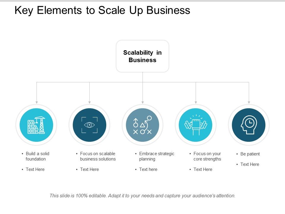 Key_Elements_To_Scale_Up_Business_Ppt_PowerPoint_Presentation_Styles_Background_Images_Slide_1.jpg