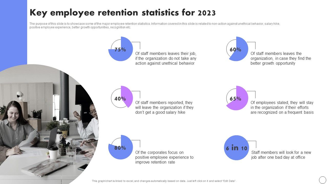 Key_Employee_Retention_Statistics_For_2023_Developing_Employee_Retention_Techniques_To_Minimize_Turnover_Rate_Information_PDF_Slide_1.jpg