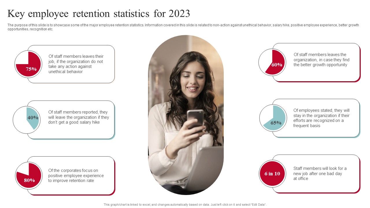 Key_Employee_Retention_Statistics_For_2023_Icons_PDF_Slide_1.jpg